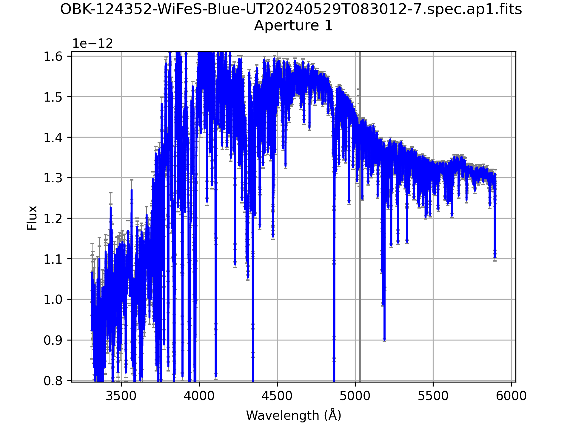 Extracted Spectrum